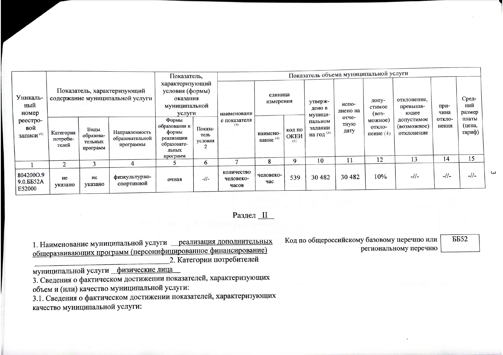 Отчет о результатах деятельности государственного (муниципального) учреждения и об использовании закрепленного за ним государст_page-0005.jpg